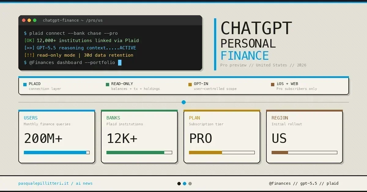 OpenAI presenta ChatGPT for Financial Services con datos financieros integrados